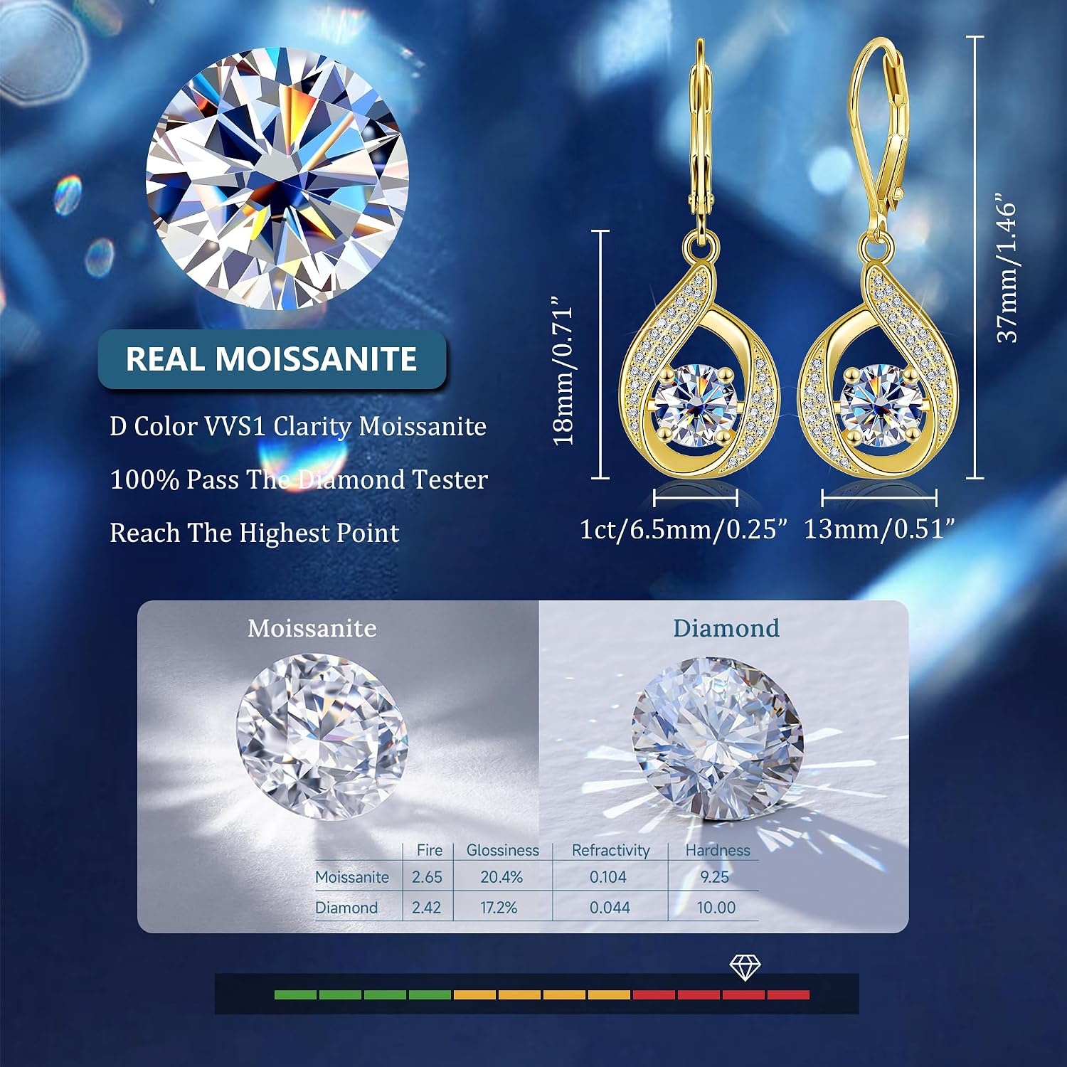 2ct Moissanite Drop Earrings for Women Moissanite Dangle Earrings | VVS1 Moissanite Lab Grown Created Diamond Dangling D Color Round Cut Dangly Leverback Hypoallergenic Trendy Jewelry Gifts(Gold 2.0ct(1ct*2))