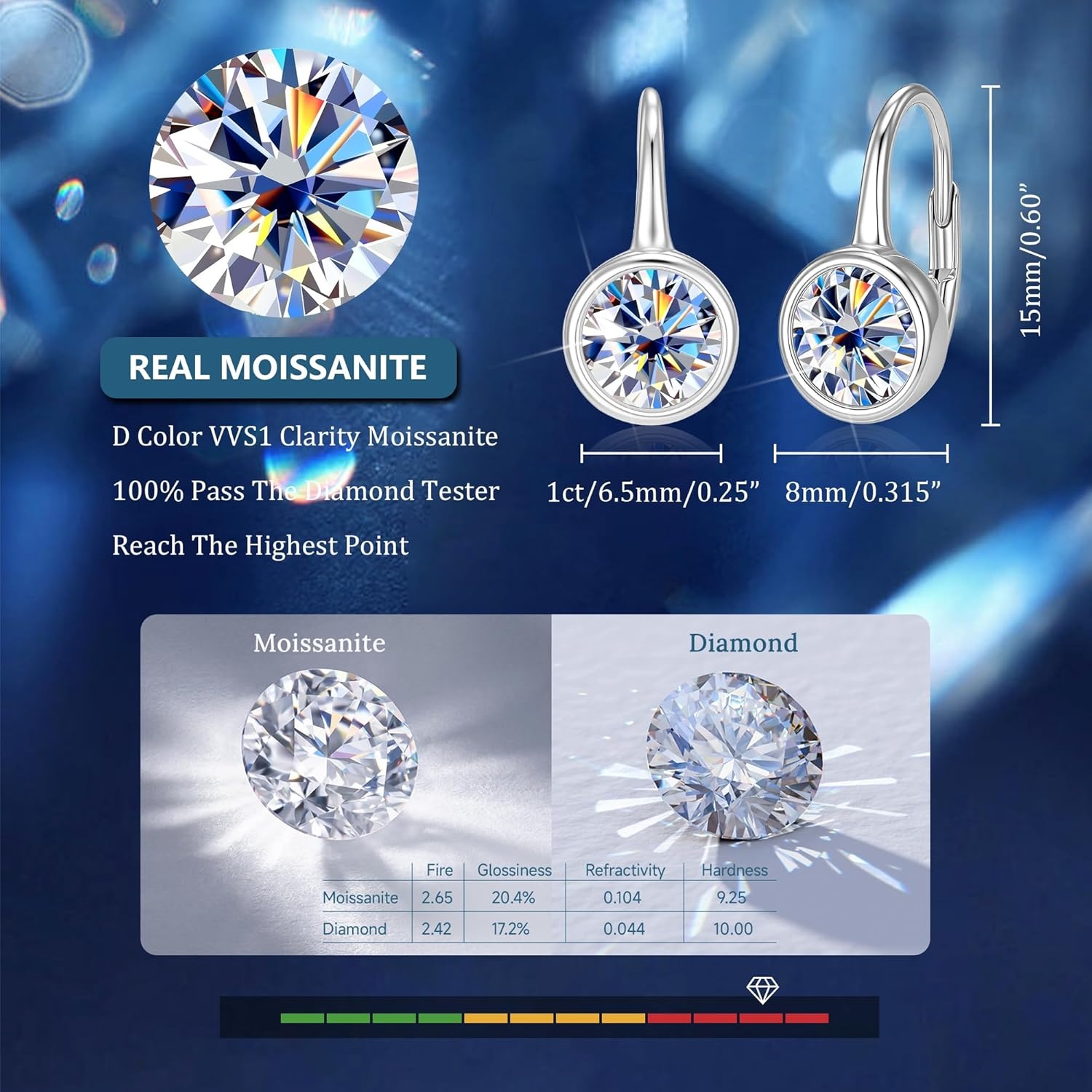 Moissanite Hoop Earrings for Women, 2ct D Color VVS1 Round Cut Bezel Drop Earrings, 14K Gold & White Gold Plated Hypoallergenic Leverback, Lab Created Diamond Jewelry Gifts(2.0ct 1 pair (1.0ct*2)-6.5mm-silver)