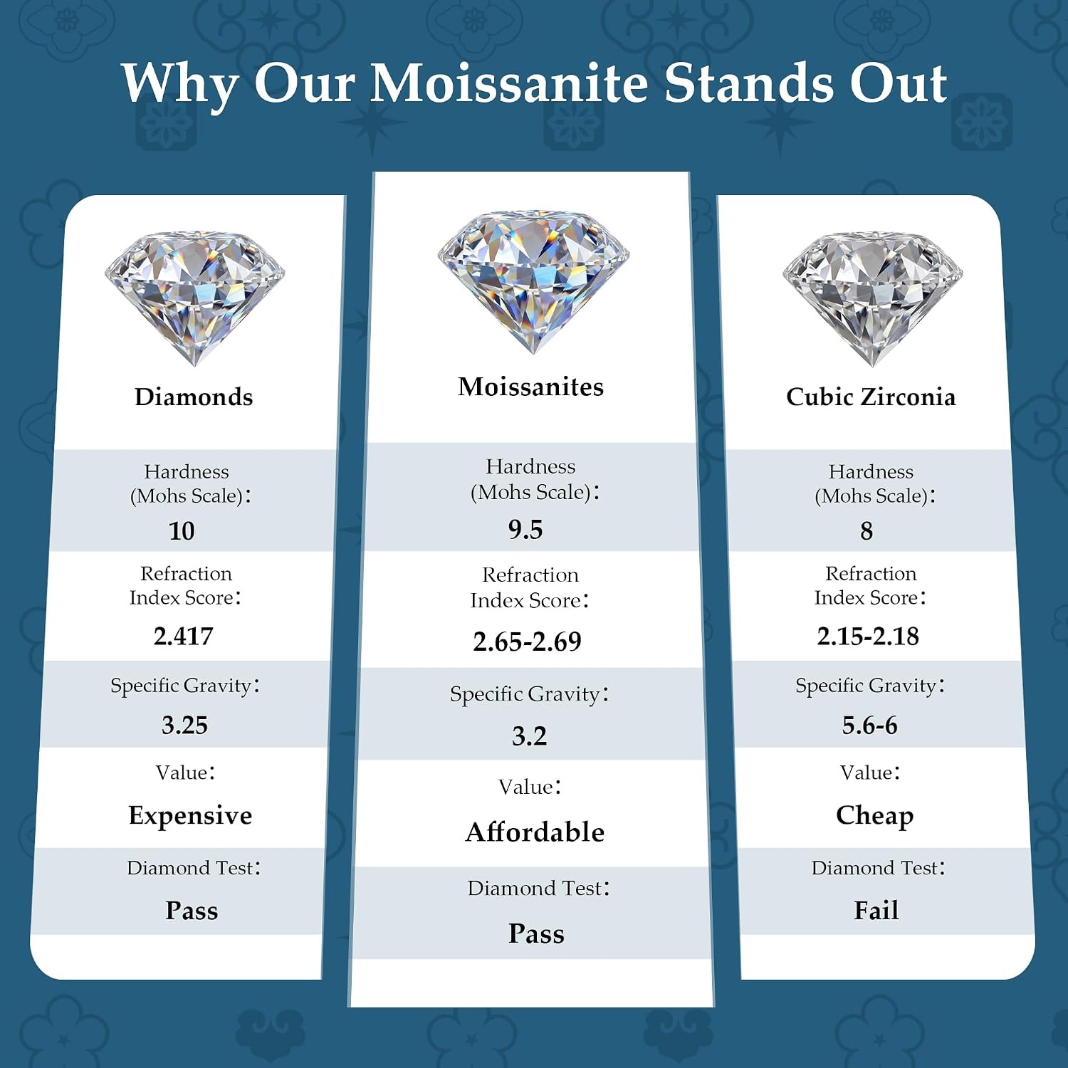1.2-1.8 Carat Gold Moissanite Hoop Earrings for Women Small Huggie Hoop Earrings 12 x 14mm Gold Small Moissanite Earings Lab Created Diamond D Color Hypoallergenic Hoops for Jewelry Gifts(Gold-1.8 carat)