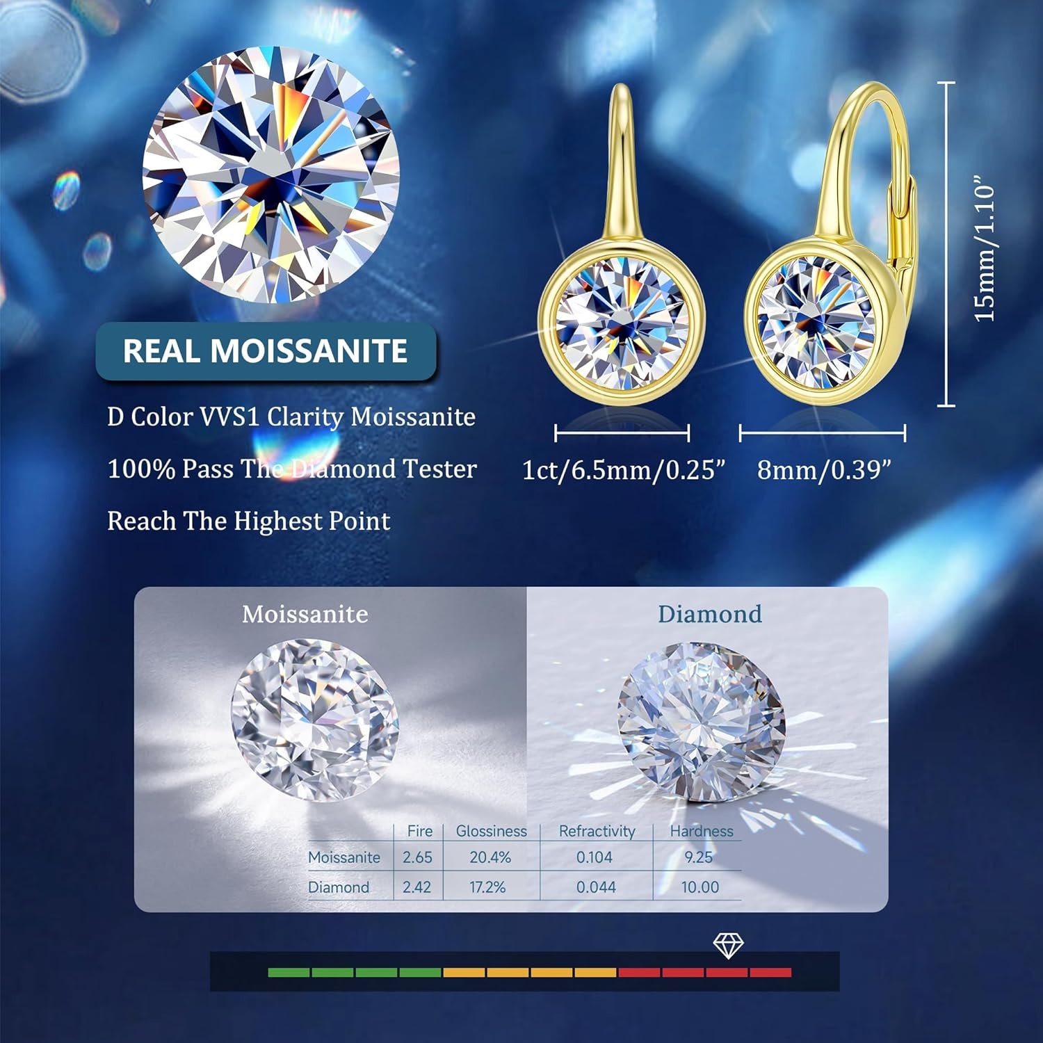 Moissanite Hoop Earrings for Women, 2ct D Color VVS1 Round Cut Bezel Drop Earrings, 14K Gold & White Gold Plated Hypoallergenic Leverback, Lab Created Diamond Jewelry Gifts(2.0ct 1 pair (1.0ct*2)-6.5mm-gold plated)