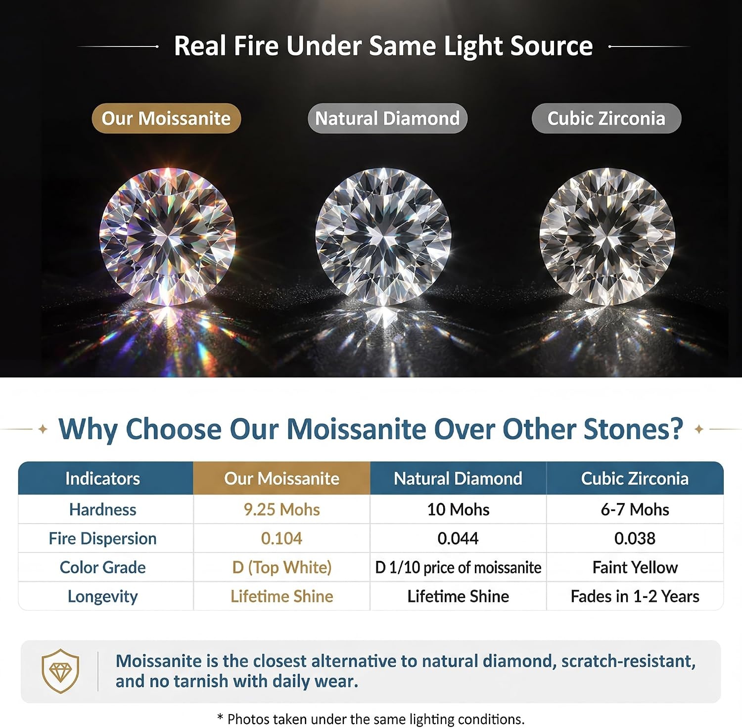 Moissanite Drop Earrings for Women Heart Diamond Dangle Earrings Gifts | 14K Gold /Silver Plated Trendy Hypoallergenic Heart Dangly Earrings, 2ct D VVS1 Round Moissanite, Jewelry Gift Box(Silver 2.0ct(1ct*2))