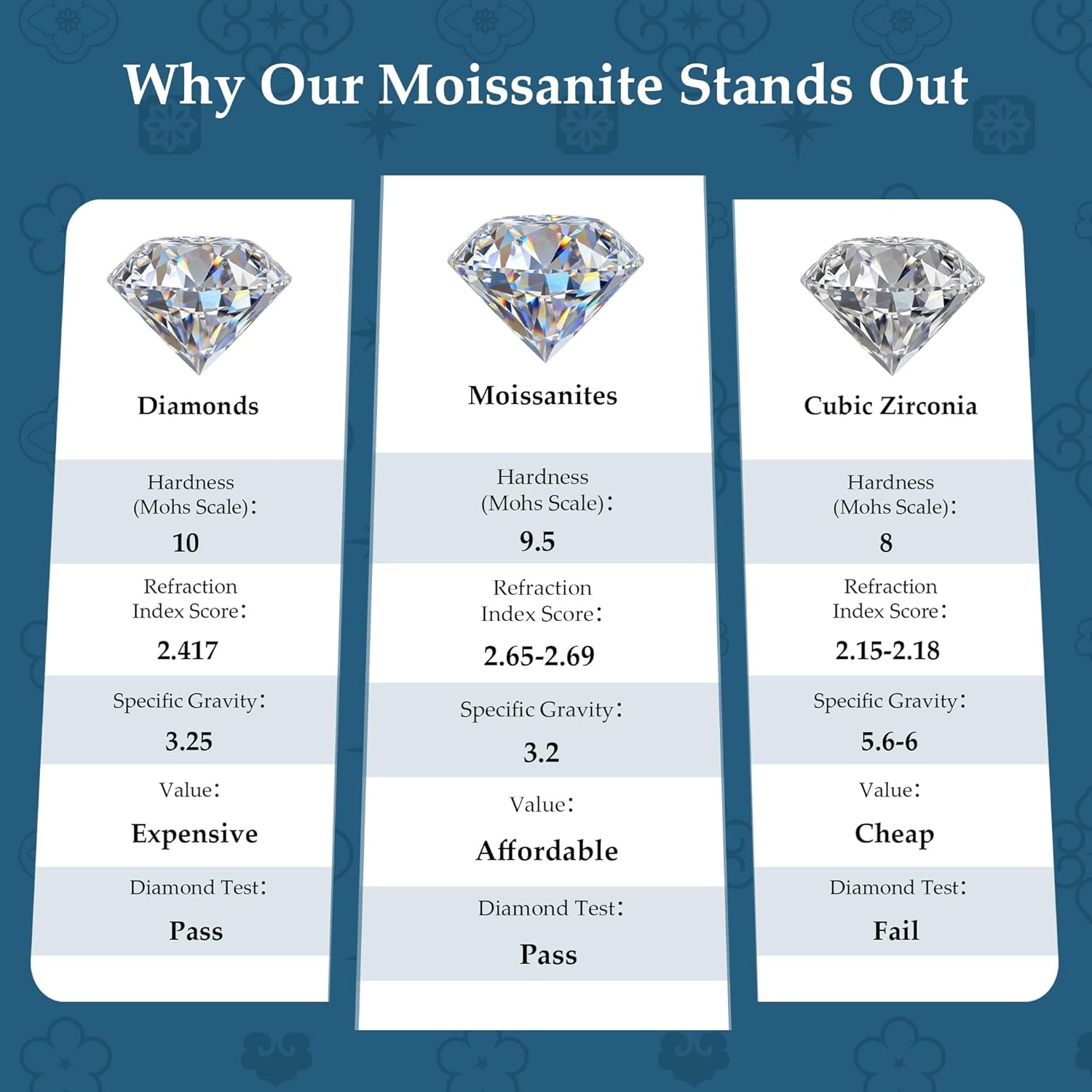 Moissanite Earrings Jacket for Women,925 Sterling Silver Diamond Stud Earrings Hypoallergenic 14k Gold Moissanite Earring Jackets for Studs Jewelry Gifts Lab Created Diamonds D Color VVS1(SilverA-0.4ct(0.1*4))