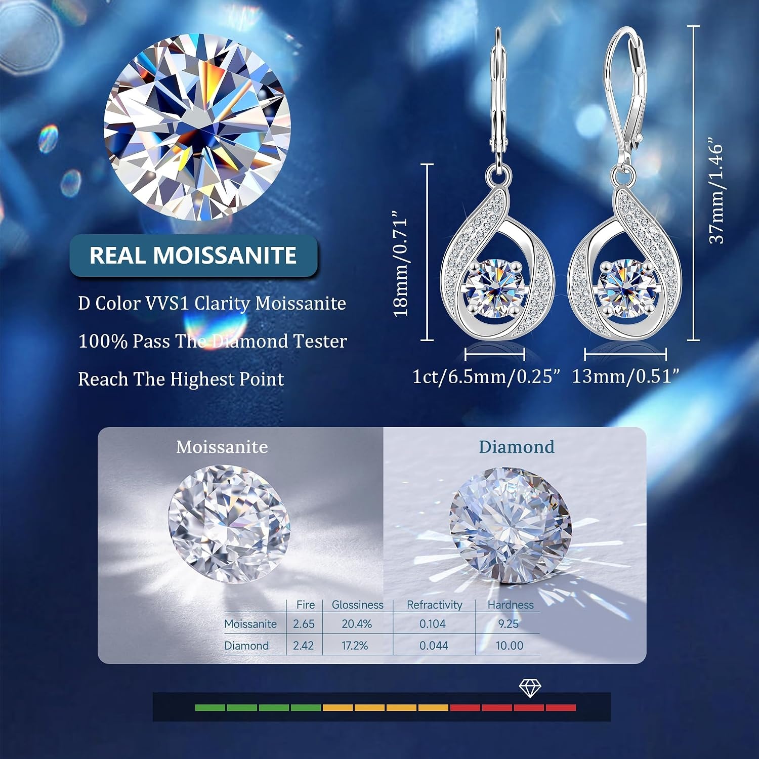 2ct Moissanite Drop Earrings for Women Moissanite Dangle Earrings | VVS1 Moissanite Lab Grown Created Diamond Dangling D Color Round Cut Dangly Leverback Hypoallergenic Trendy Jewelry Gifts(Silver 2.0ct(1ct*2))