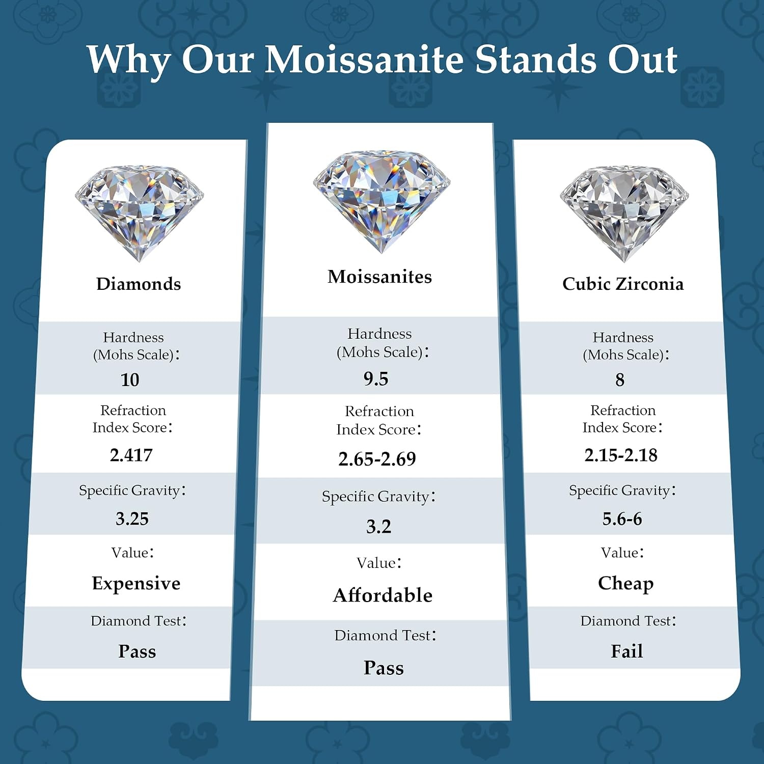 Gold Teardrop 2ct Moissanite Diamond Dangle Earrings for Women Jewelry | vvs moissanite leverback hypoallergenic D color pear cut lab grown created diamond dangly dangling trendy jewelry gifts(Silver 2.0ct(1ct*2))